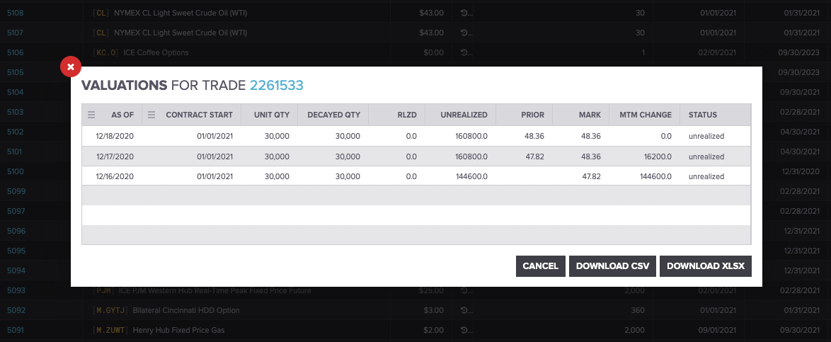 Screenshot of the valuation history of a trade in Molecule's ETRM/CTRM system