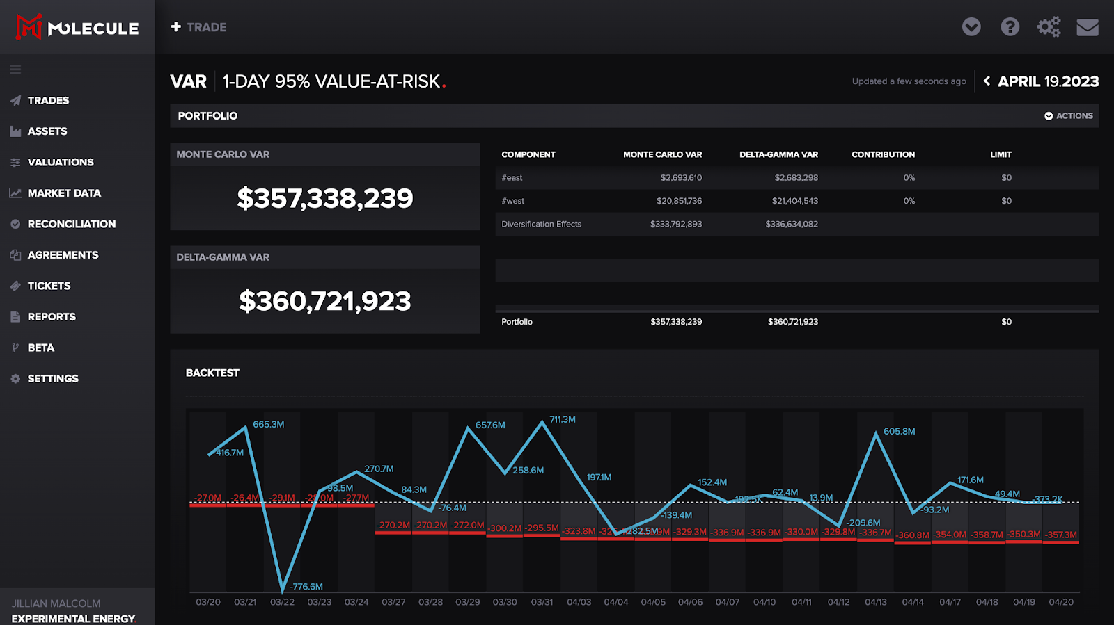 Screenshot of Molecule ETRM/CTRM near real-time VaR (Value-at-Risk) screen