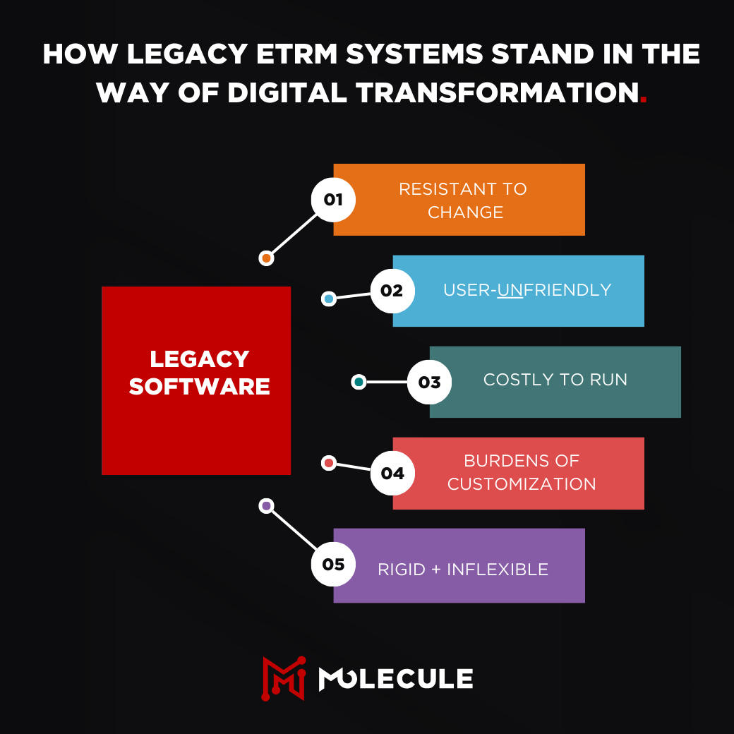 How Legacy ETRM Systems Stand in the Way of Digital Transformation: resistant to change, unfriendly, costly, rigid, inflexible, and burdens of customization. 