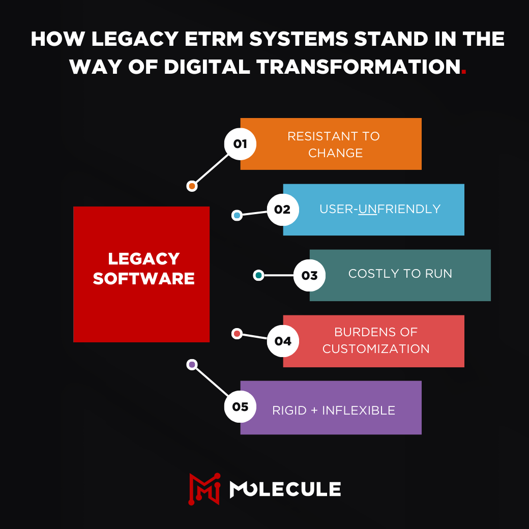 How Legacy ETRM Systems Stand in the Way of Digital Transformation