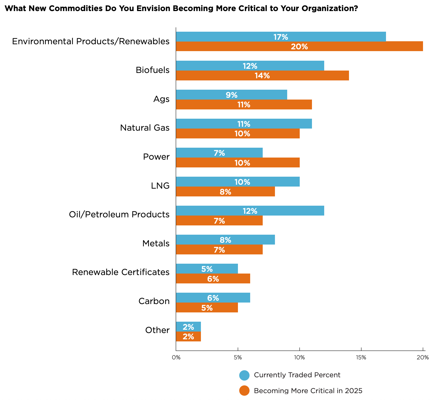 Energy & Commodities Trading in 2025: What 400+ Companies Told Us About ETRM/CTRM Modernization