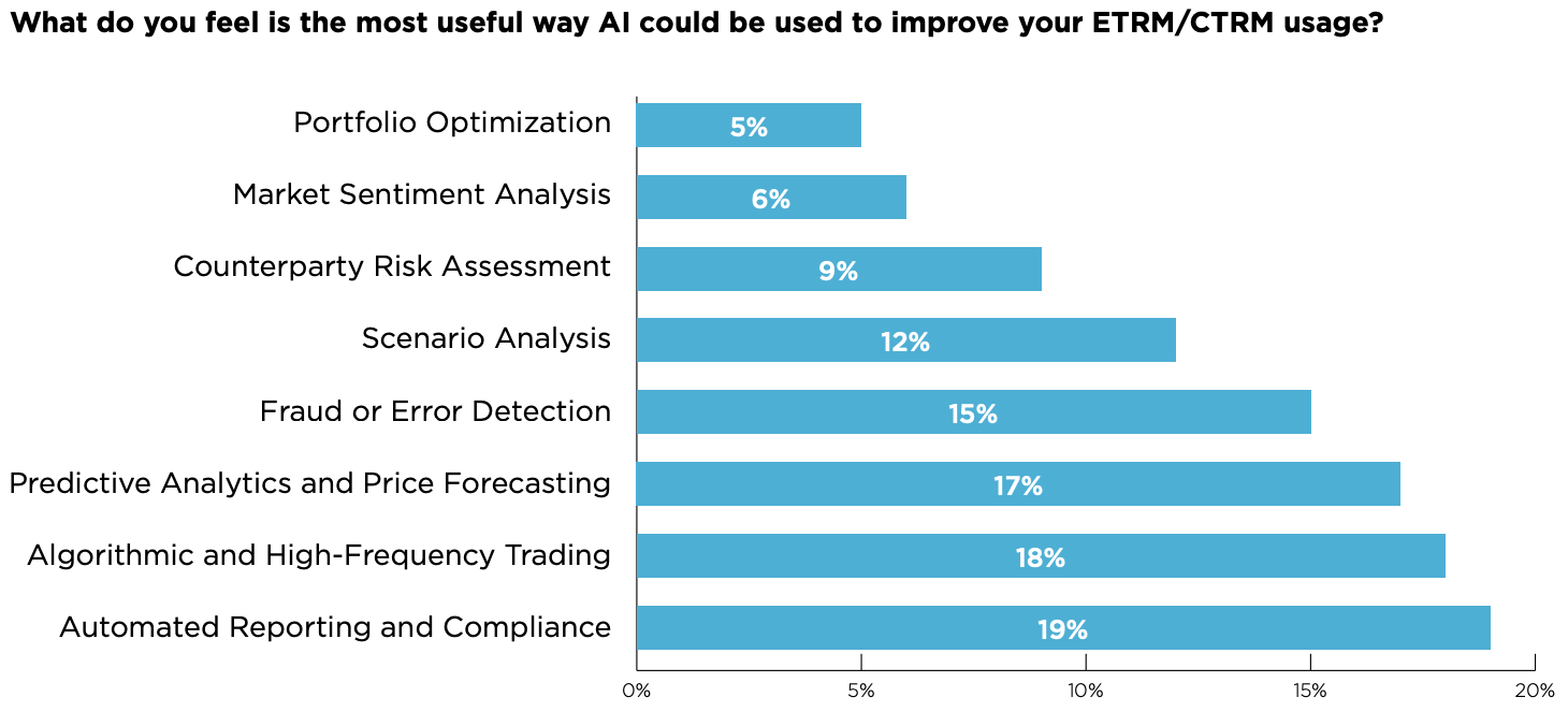 Energy & Commodities Trading in 2025: What 400+ Companies Told Us About ETRM/CTRM Modernization
