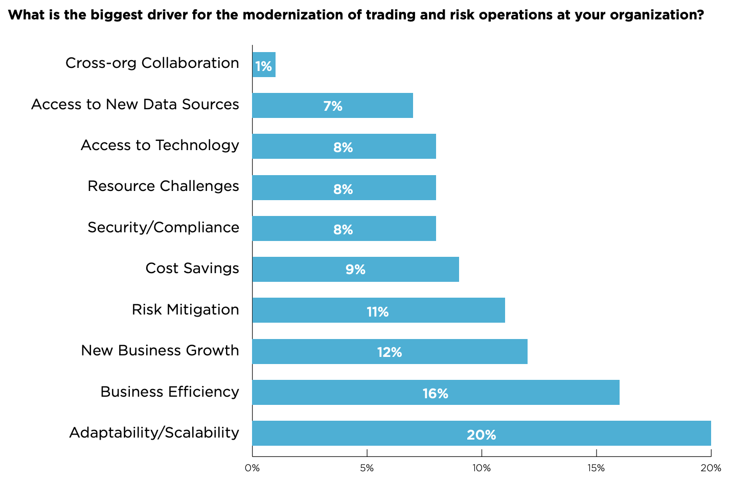 Energy & Commodities Trading in 2025: What 400+ Companies Told Us About ETRM/CTRM Modernization