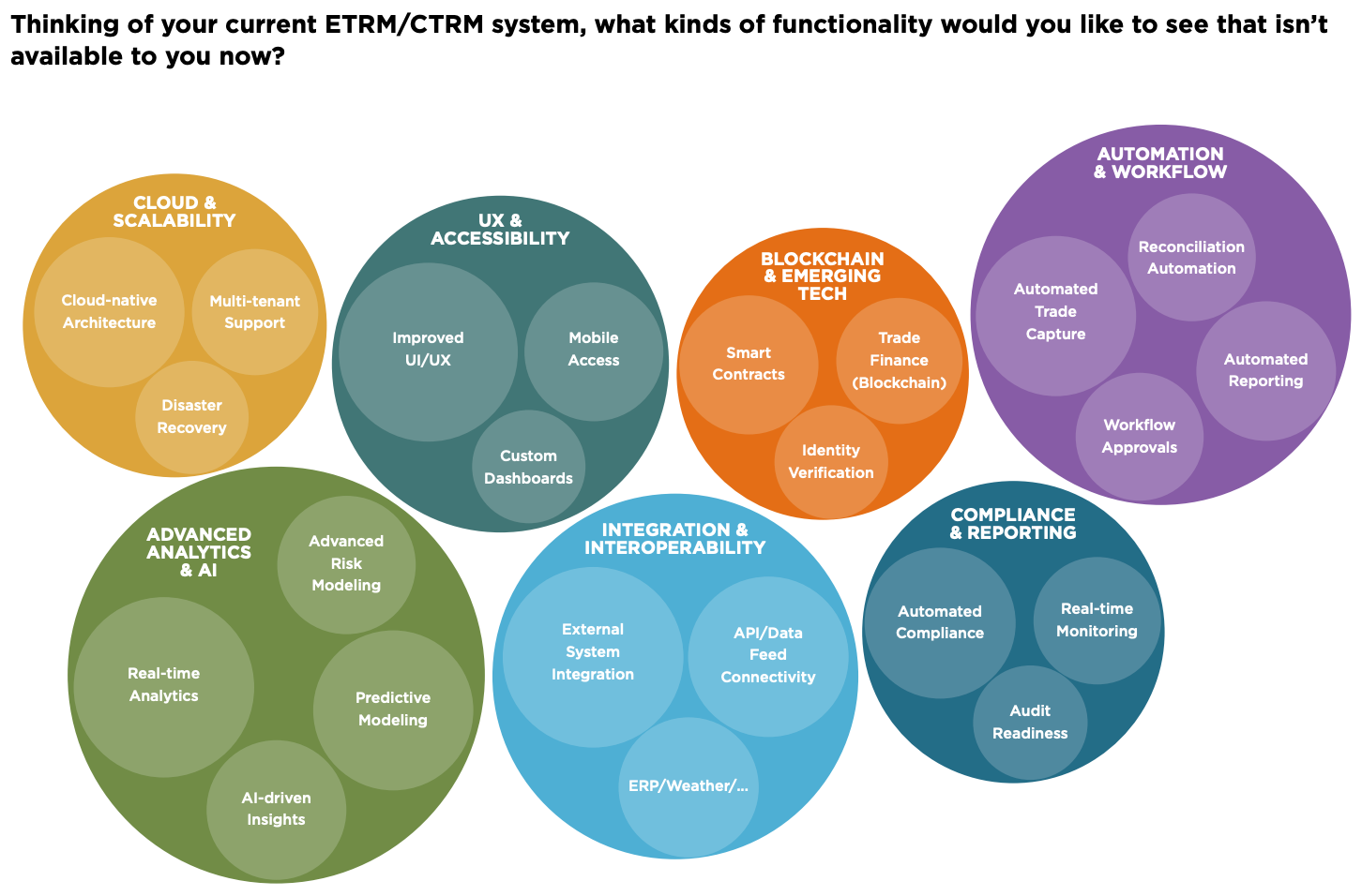 Energy & Commodities Trading in 2025: What 400+ Companies Told Us About ETRM/CTRM Modernization