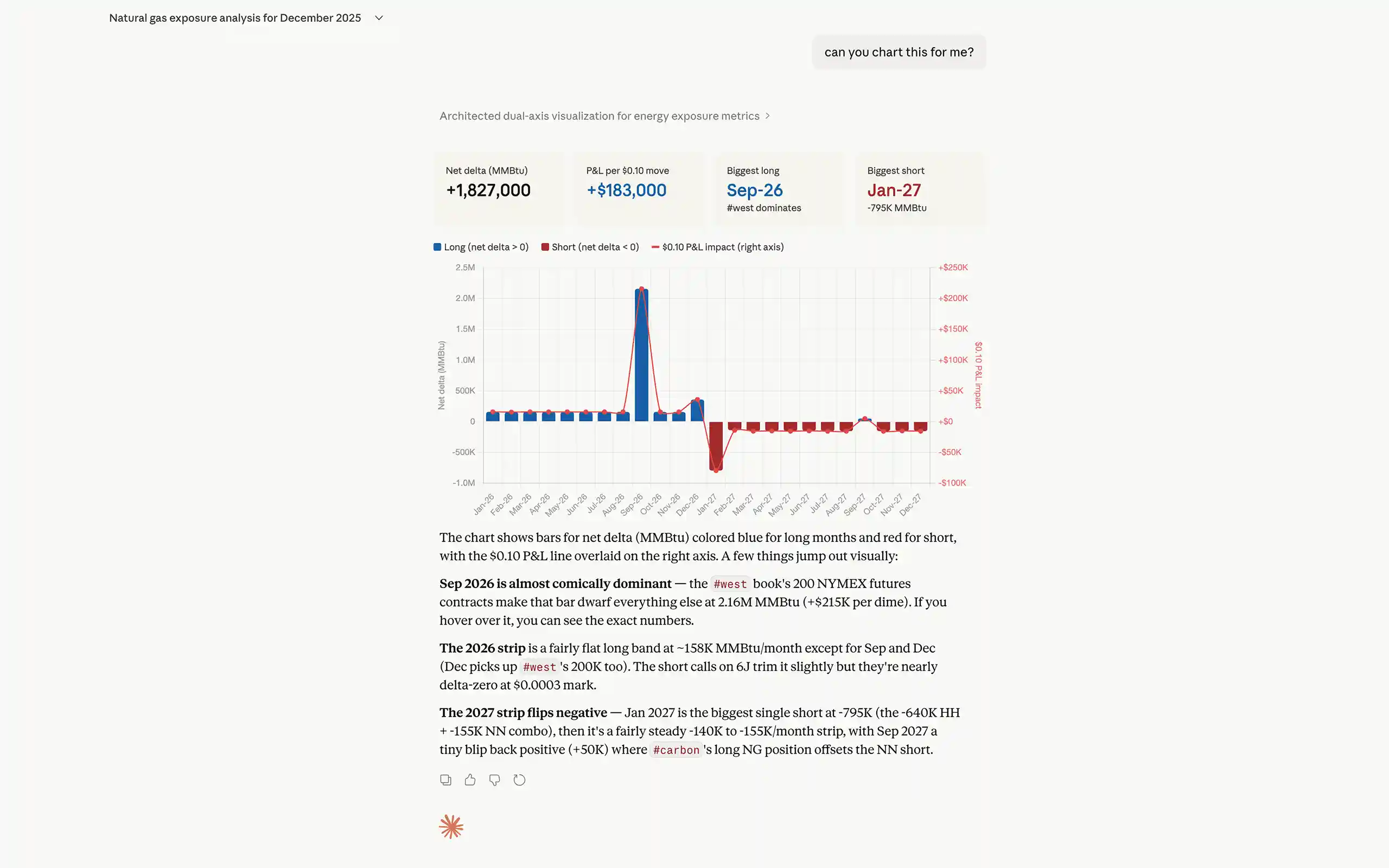 Molecule MCP: exposure