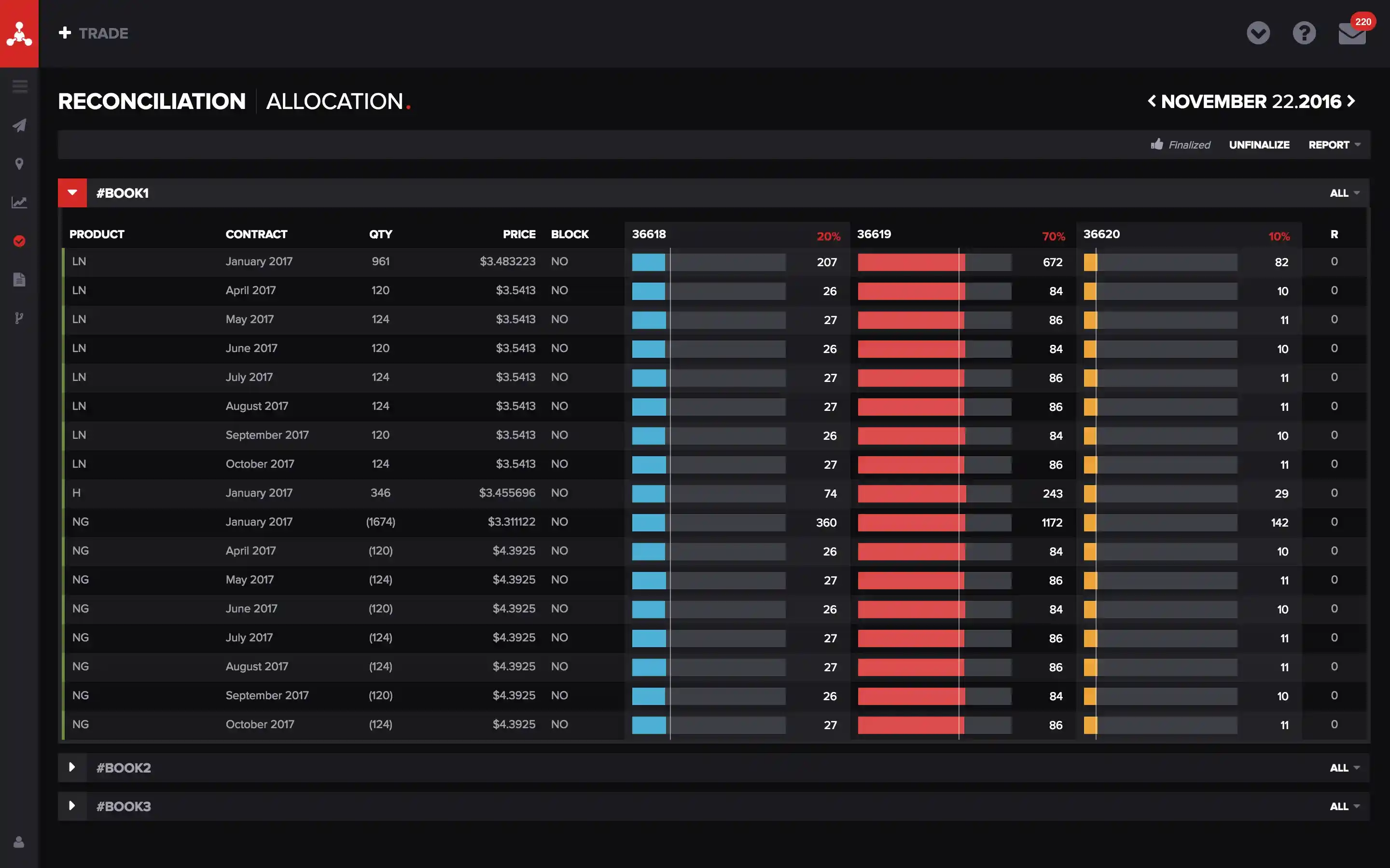 Molecule ETRM/CTRM system Reconciliation Allocation screen by book