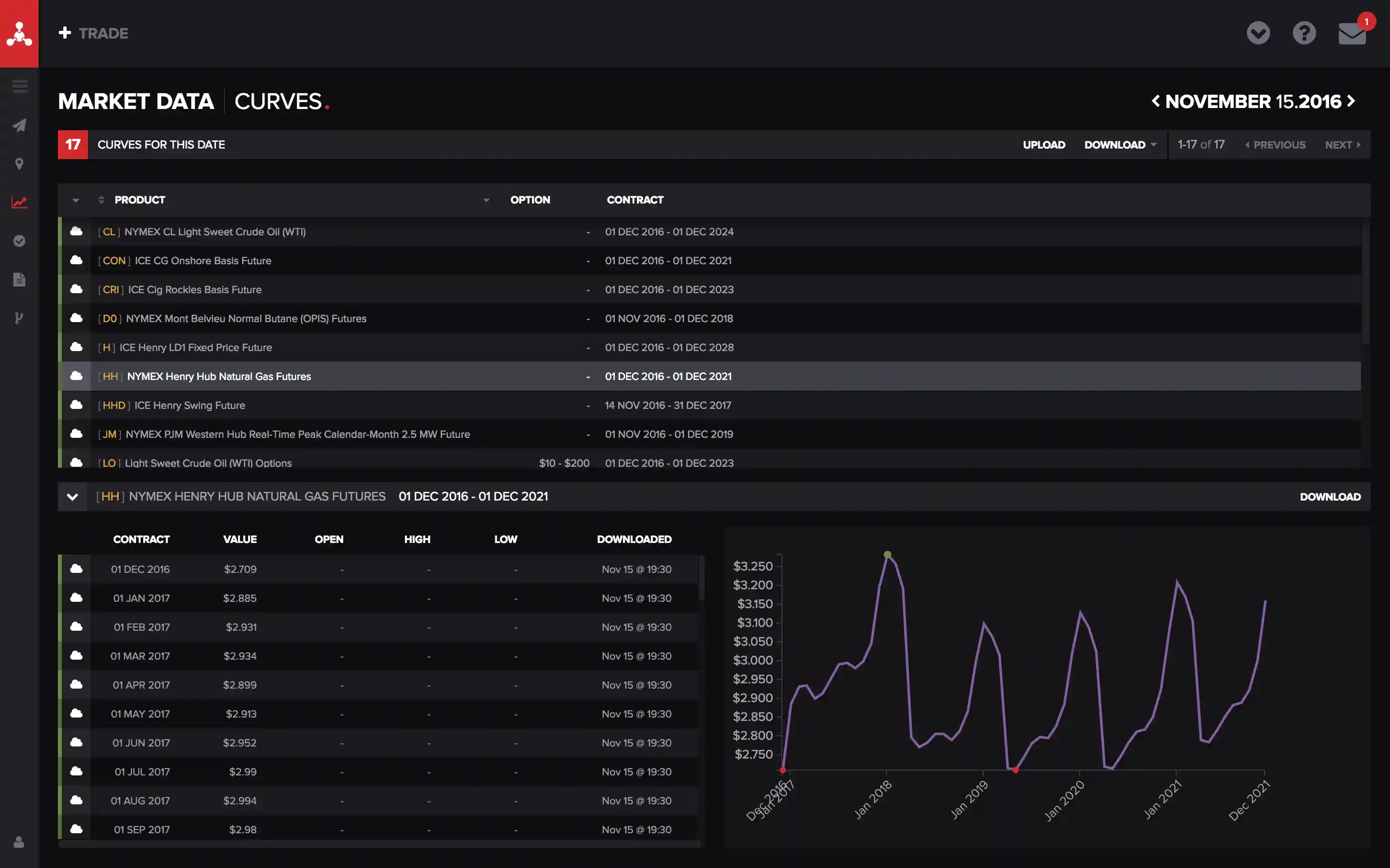 Molecule ETRM/CTRM system Curves screen for market data imports