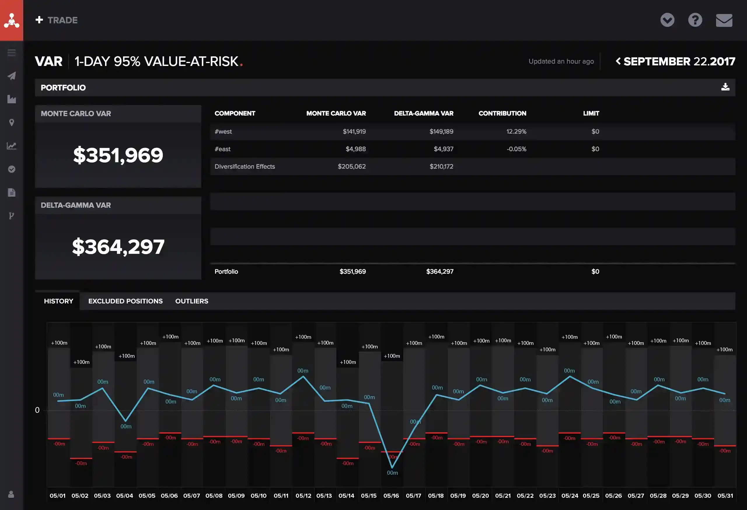 Molecule ETRM/CTRM software near real-time VaR (Value-at-Risk) screen